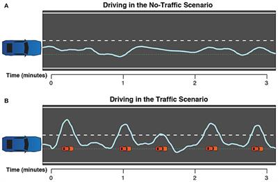 Driving and Multitasking: The Good, the Bad, and the Dangerous